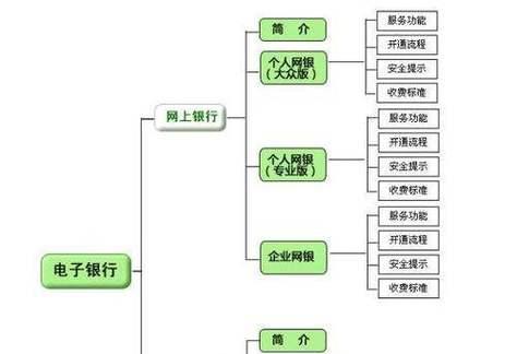 电脑上网页版地图不清晰如何优化？
