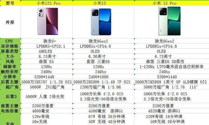 小米12s三根线的正确接法是什么？