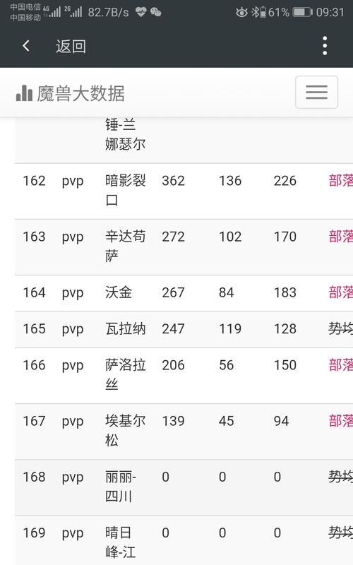 国服和其他服务器有什么区别？特点是什么？