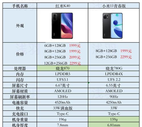换屏小米11和红米note95G哪个更好？选择时需要注意哪些问题？