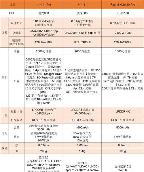 换屏小米11和红米note95G哪个更好？选择时需要注意哪些问题？