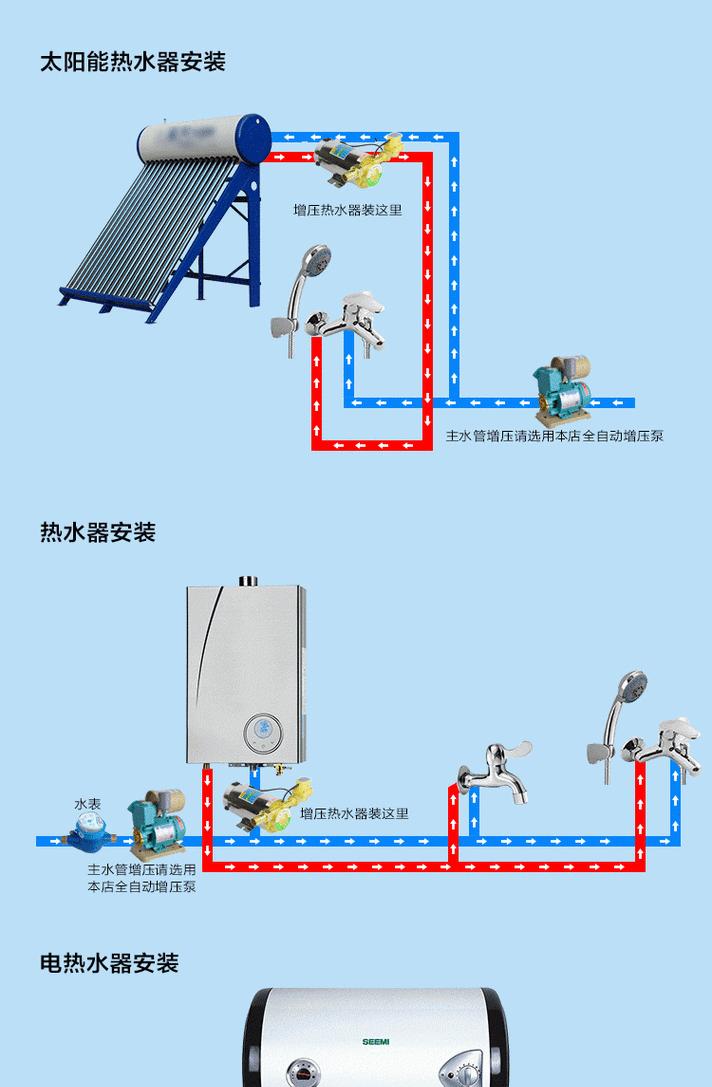 热水器安装排水管的正确步骤是什么？
