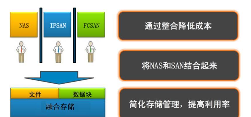 服务器系统存储池的作用是什么？