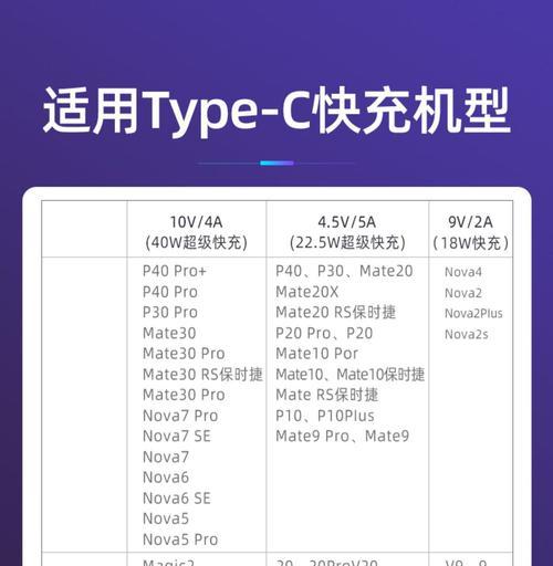 安卓快充充电器套装功率是多少？