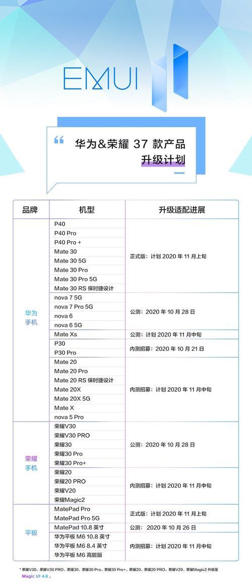 华为台式电脑升级步骤及注意事项有哪些？