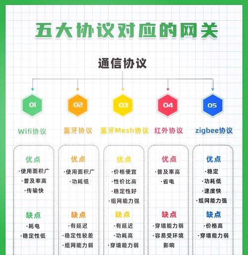 手机网关设置方法及注意事项？