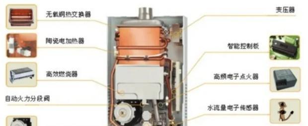 燃气热水器推荐使用哪种管道？安装要点是什么？