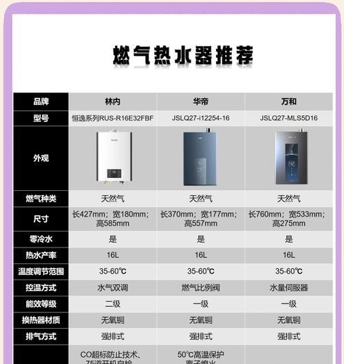 燃气热水器推荐使用哪种管道？安装要点是什么？