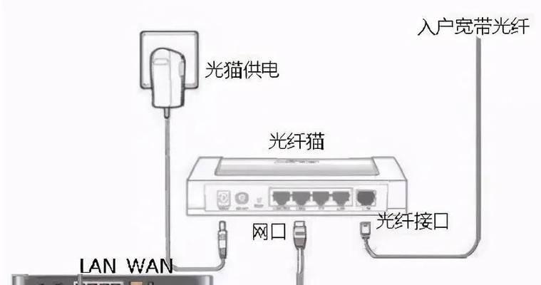 路由器墙上钉子固定器的正确名称是什么？购买途径有哪些？