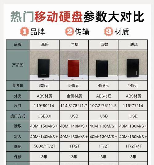长时间未使用移动硬盘保存方法是什么？