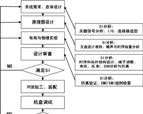 华为融合充电器设计原理是什么？