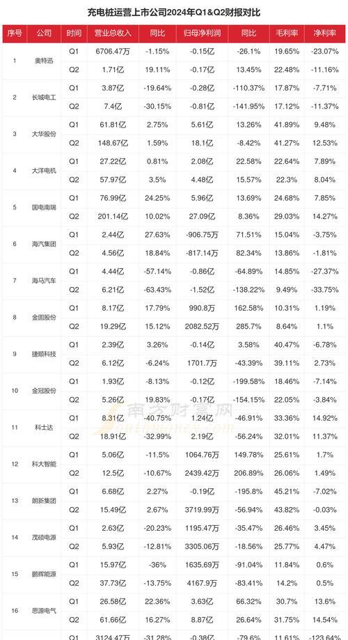 回收充电器的利润有多大？利润多少合适？