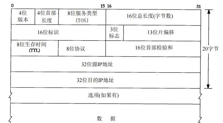 双信源路由器设置步骤是什么？遇到问题如何解决？