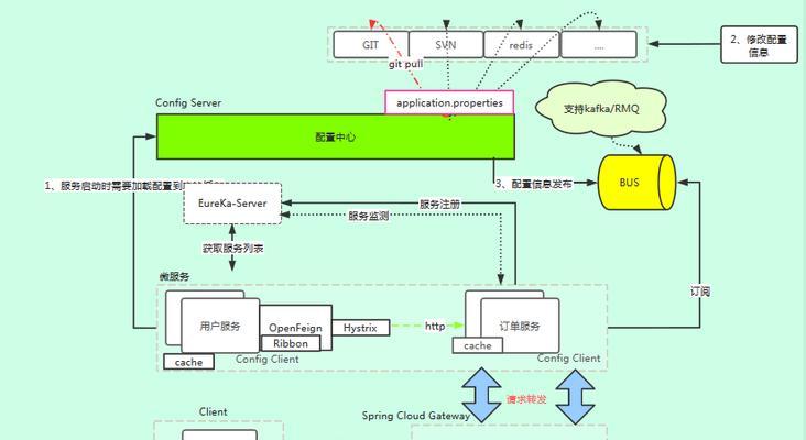 集成网关刷固件的步骤是什么？