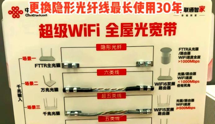 FTTR光网如何从路由器布置？步骤和注意事项是什么？