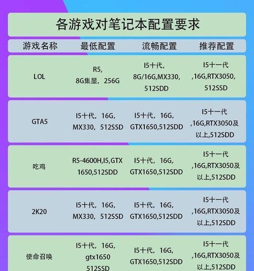 网游选择服务器时应注意哪些因素？