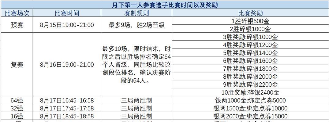 网游选择服务器时应注意哪些因素？