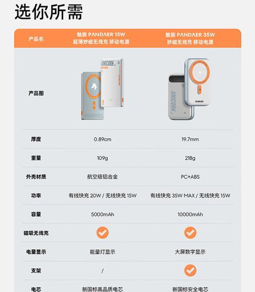 冰磁无线充充电器头充电效率如何？