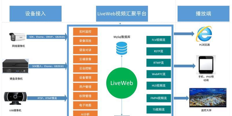 摄像头视频存储到服务器的步骤是什么？服务器存储视频安全吗？