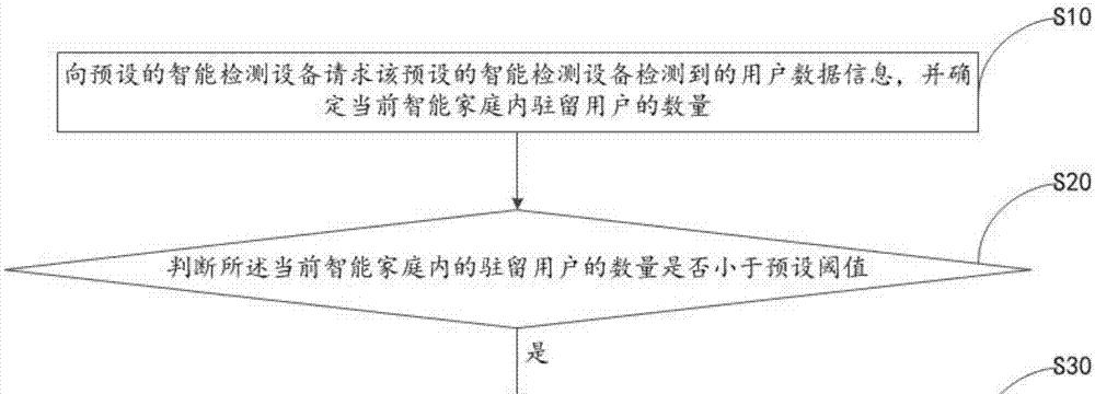 智能音箱面板连接设置步骤是什么？设置后如何控制音箱？