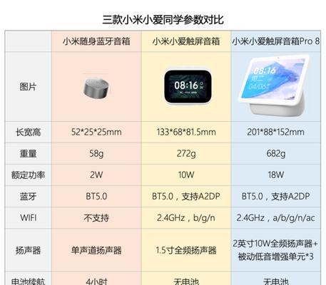 智能音箱面板连接设置步骤是什么？设置后如何控制音箱？