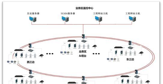 塔台设备服务器是什么？它在通信中起什么作用？