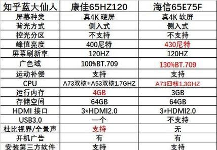 康佳路由器在知乎上的评价如何？性能表现怎么样？