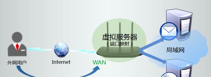 德奥电梯服务器的使用方法是什么？