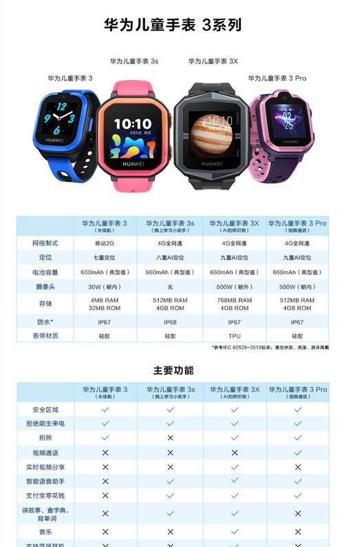 智能手表漏液了怎么处理？如何预防未来发生？