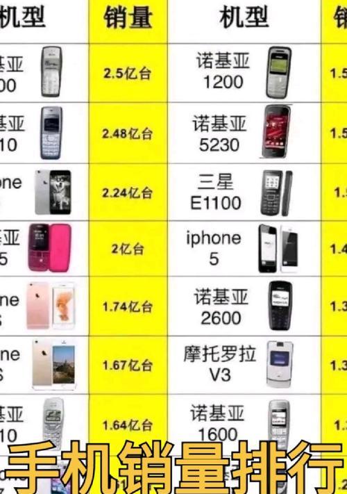 如何选择最佳的苹果手机？根据什么标准进行排行？