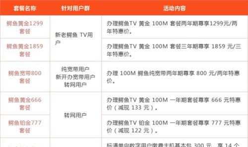 机顶盒附带会员卡有何好处？如何使用会员卡？