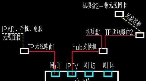 光纤盒连接路由器步骤是什么？