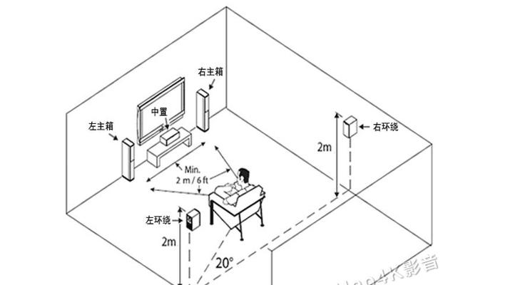 环绕影院音箱如何连接视频设备？使用方法是什么？