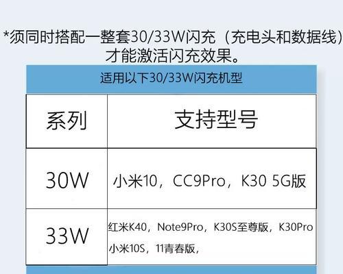 数字充电器解锁方法是什么？安全性如何？