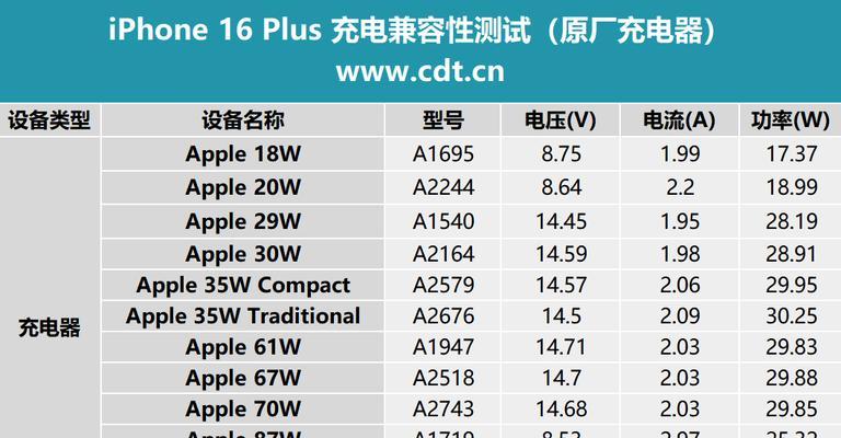 怎么选石墨烯充电器选多少伏？选择标准是什么？