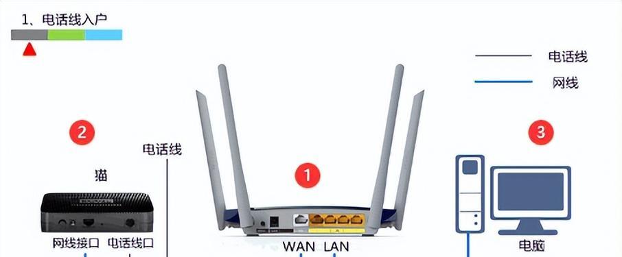 路由器插头标准是什么？如何正确连接？