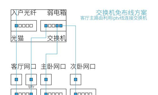 路由器插头标准是什么？如何正确连接？