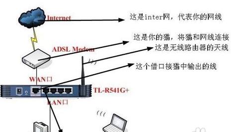 路由器天线端子型号的识别方法是什么？