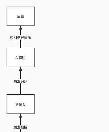 电子秤充电器如何自制？制作步骤是什么？