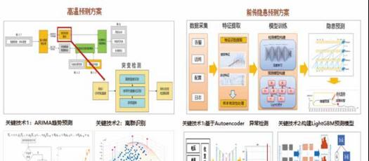 牛蛙助手服务器异常解决方法是什么？异常后数据如何恢复？