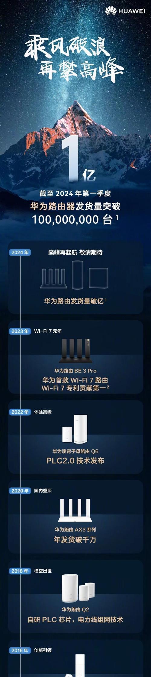 华为4G路由器的技术特点是什么？使用效果如何？