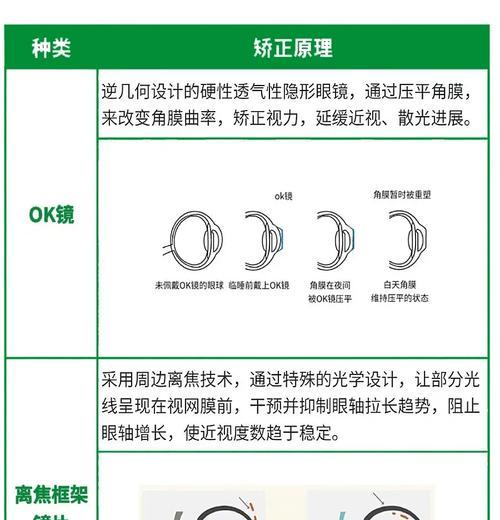 下框架眼镜的视频教程在哪里找？