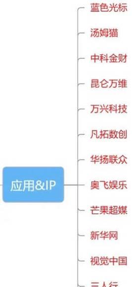 中科锐捷摄像头如何与手机连接？