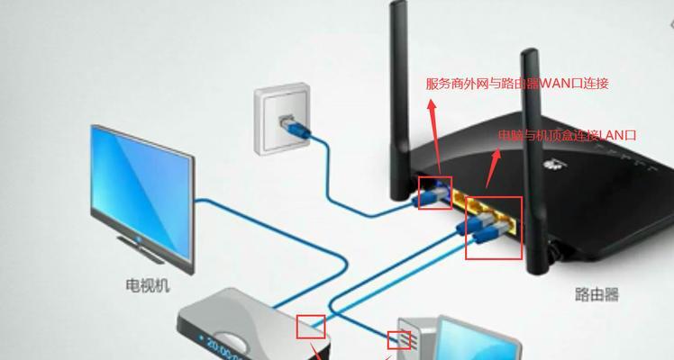 三洋电视是否需要机顶盒？连接方法是什么？