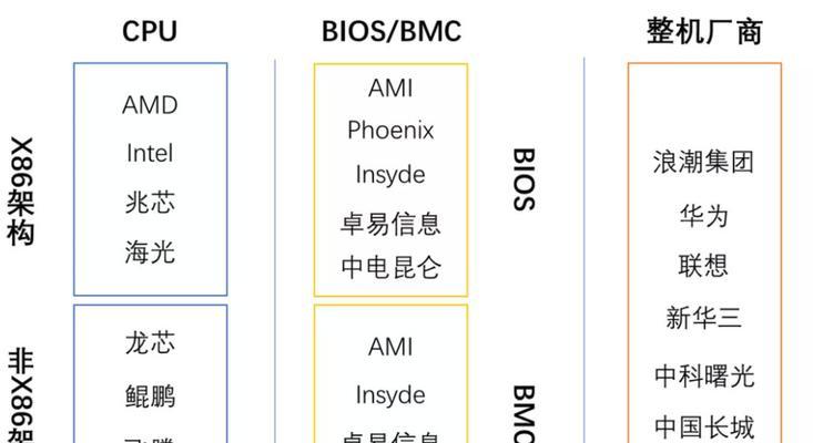 数据服务器厂主要业务是什么？服务器的作用和重要性？