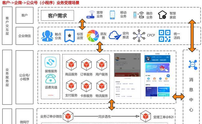 数据服务器厂主要业务是什么？服务器的作用和重要性？