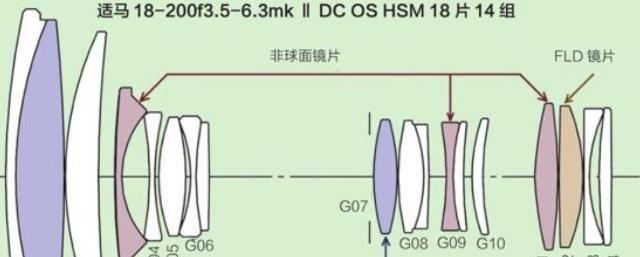 相机镜头圆壳拆卸的正确步骤视频教程？