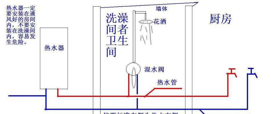 自动供应热水器使用方法视频教程？