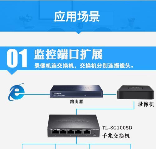 学校宿舍如何连接以太网？