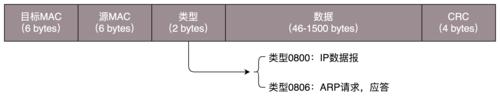学校宿舍如何连接以太网？